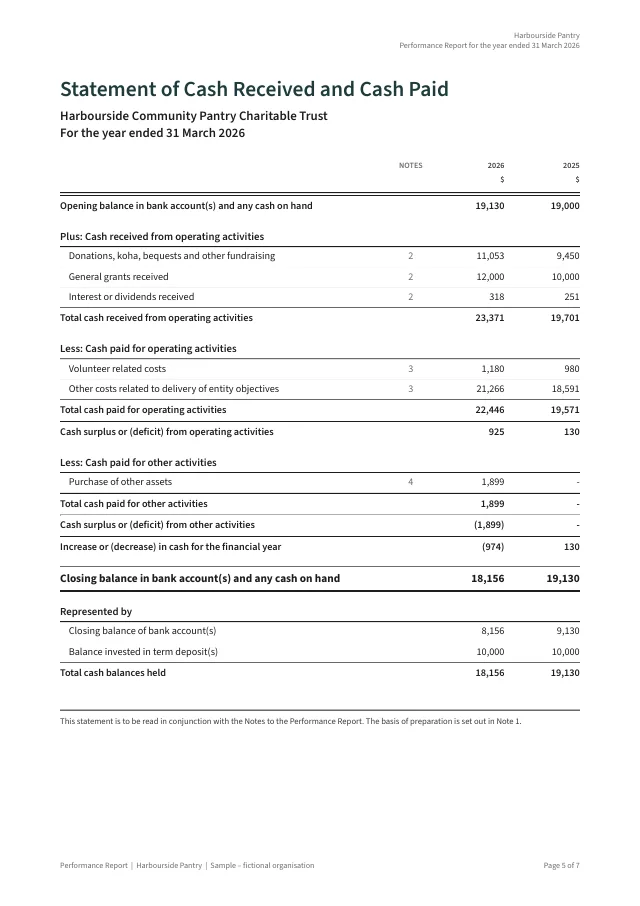 Statement of Cash Received and Cash Paid