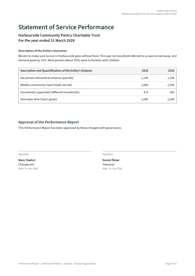 Statement of Service Performance